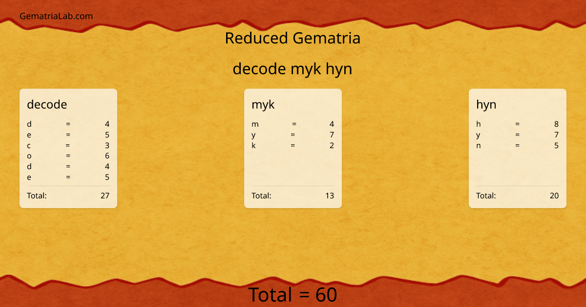 decode myk hyn in reduced Gematria